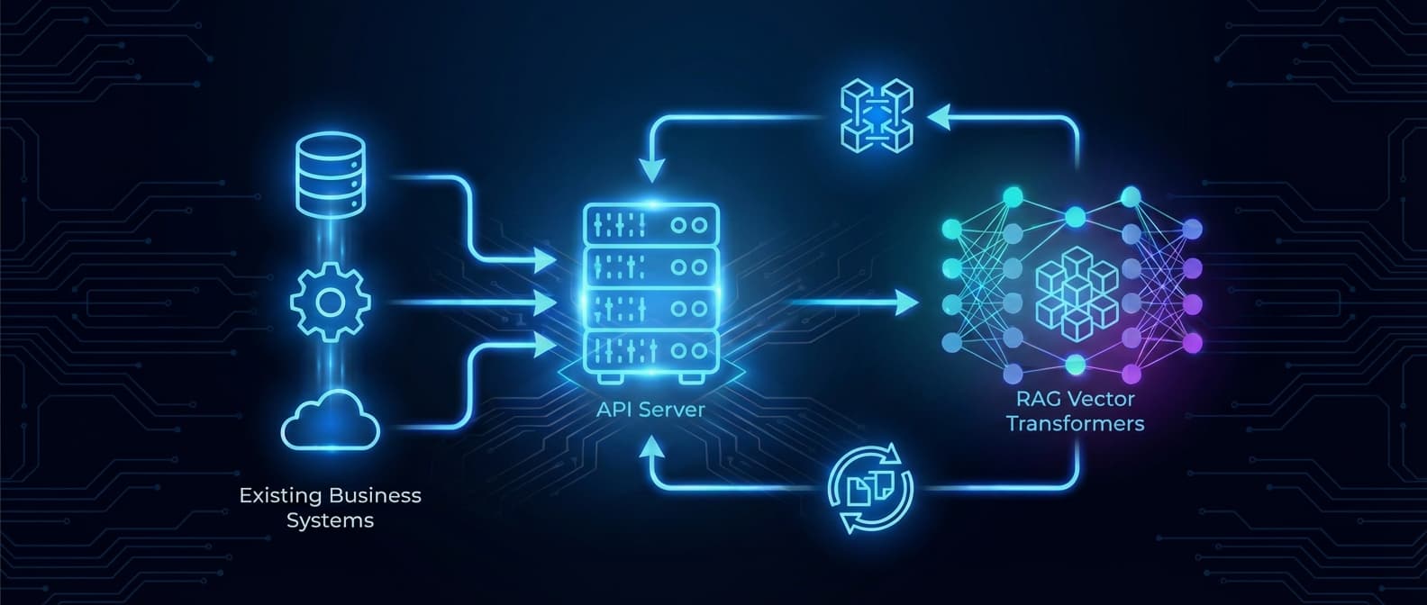 AI連携サーバー受託開発