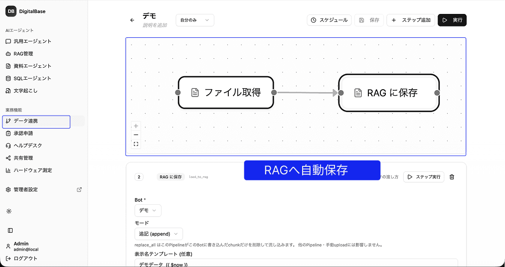 パイプライン×RAG
