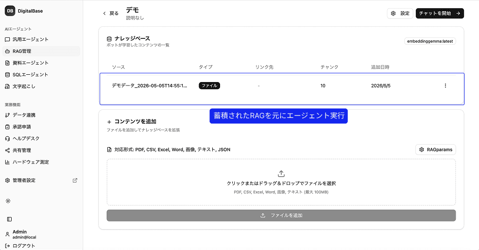 専用AI(RAG)