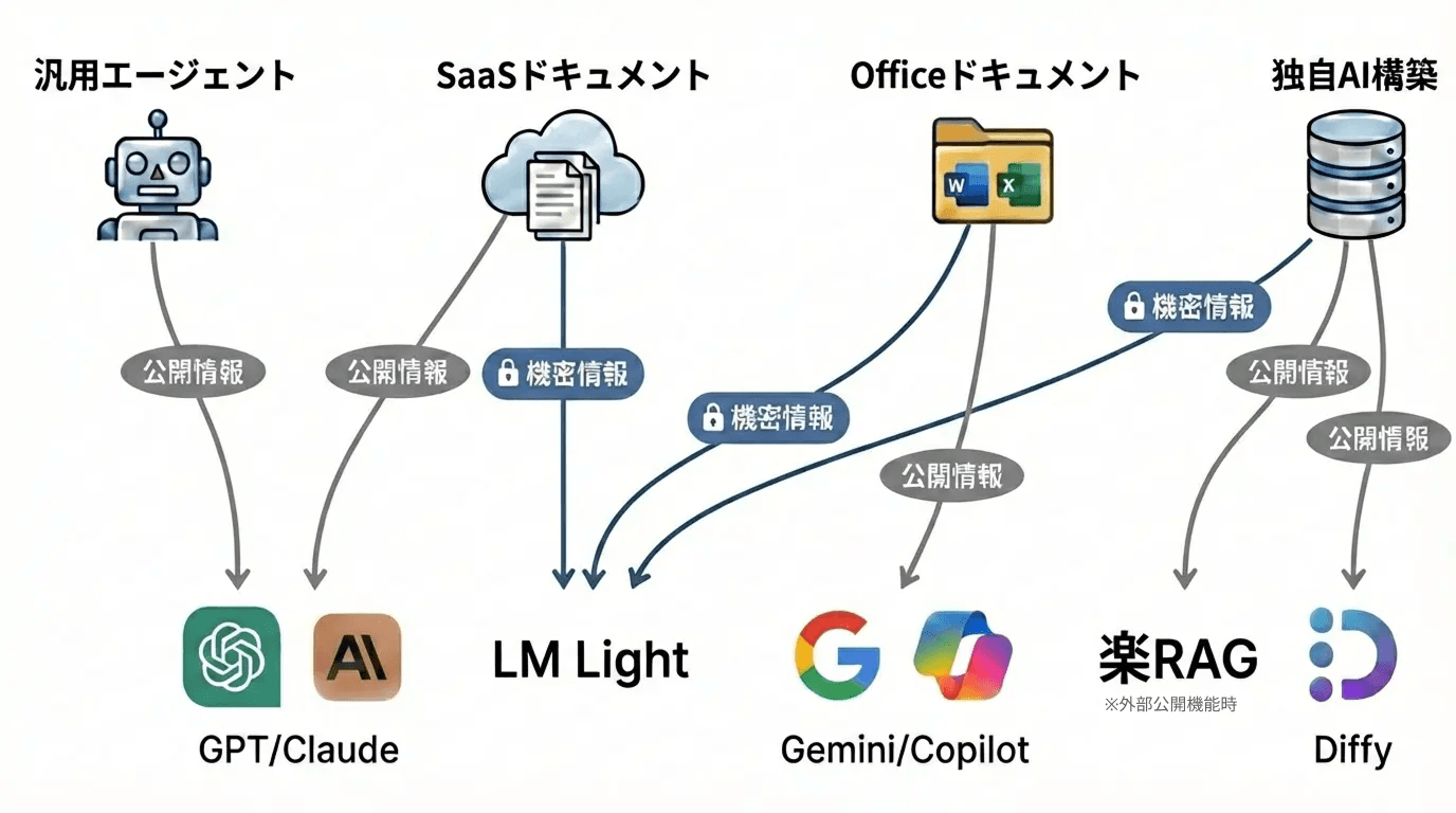 AIエージェント組み合わせ事例